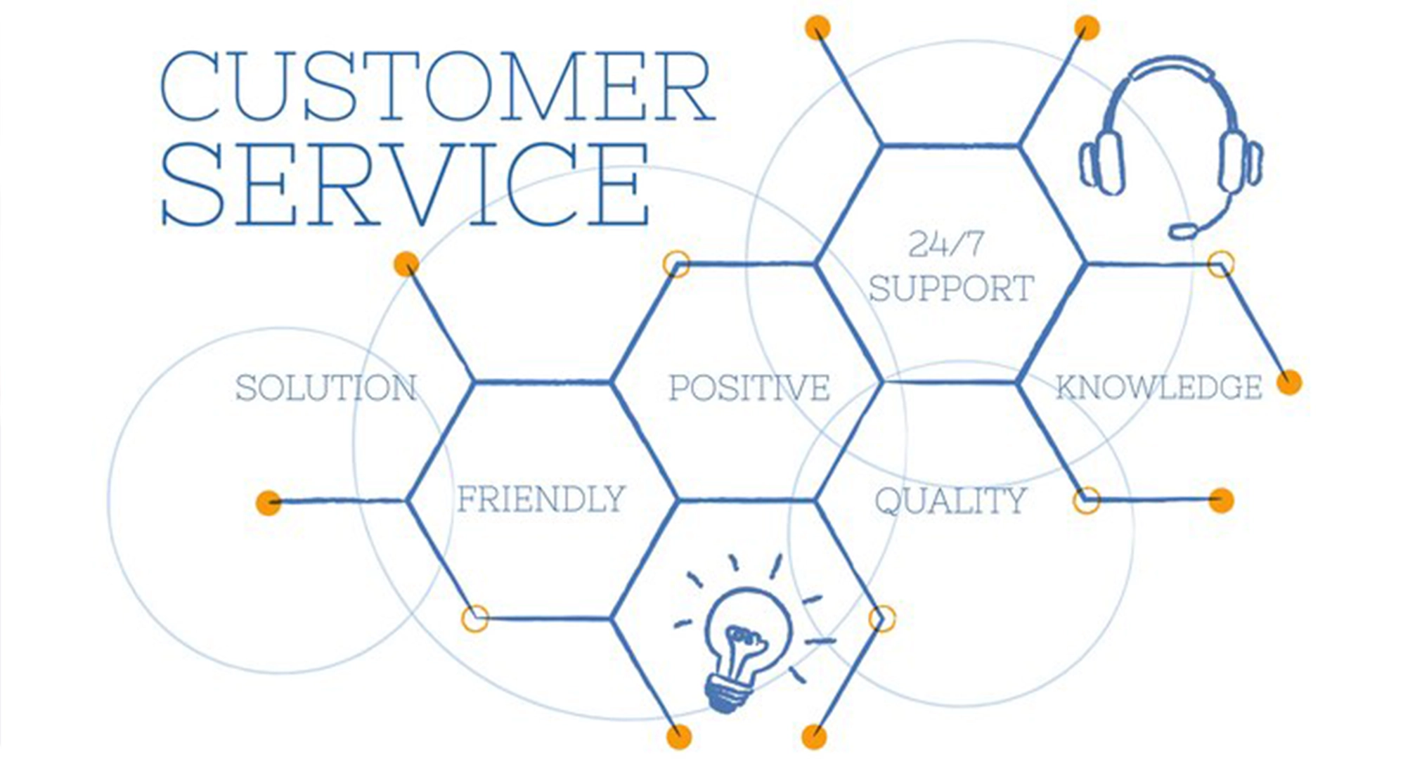 FortuneFox Industry Solutions
